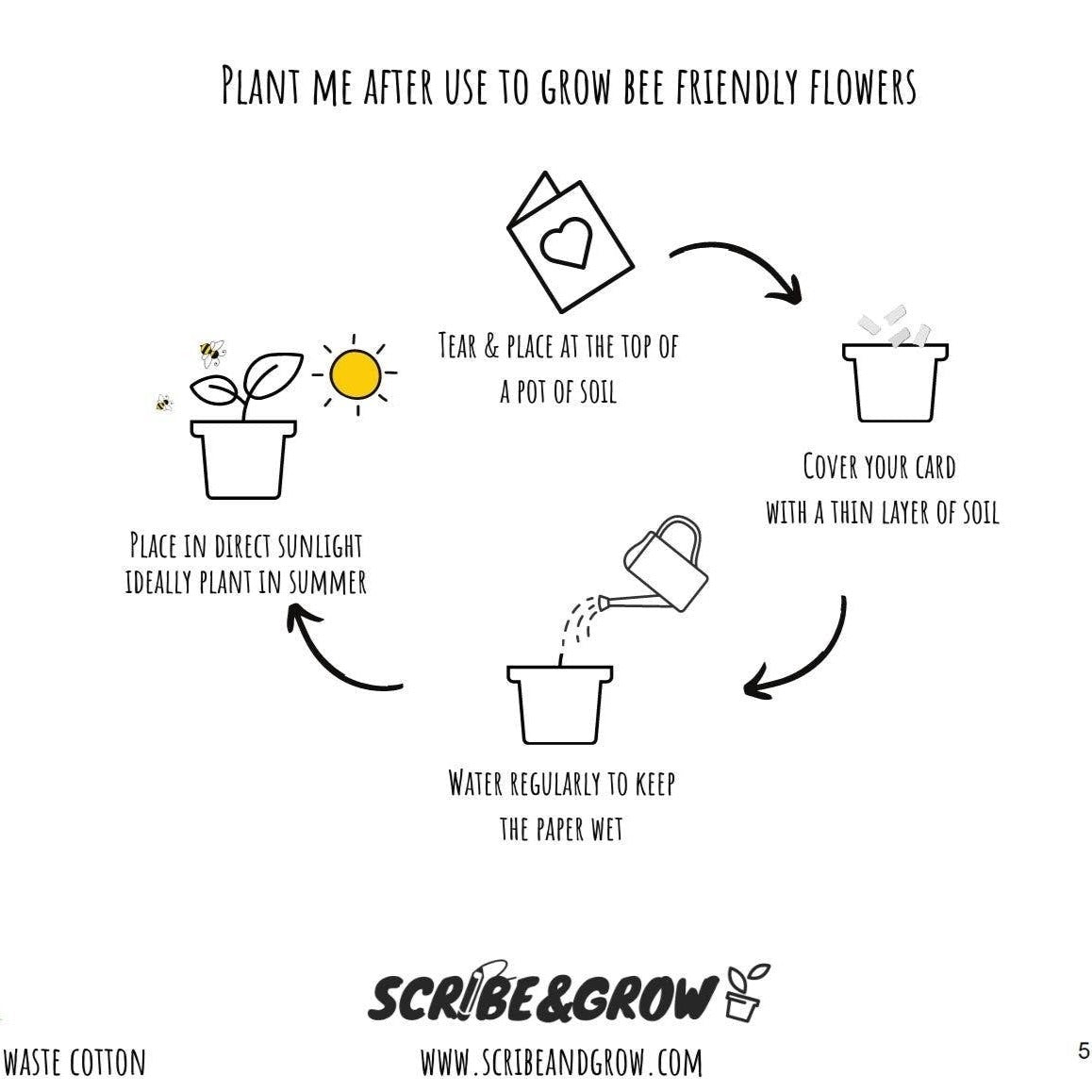 PLANTABLE 'HAPPY BIRTHDAY' CARD